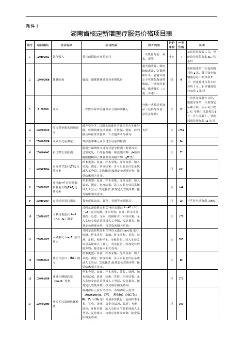 2020湖南省核定新增医疗服务价格项目表