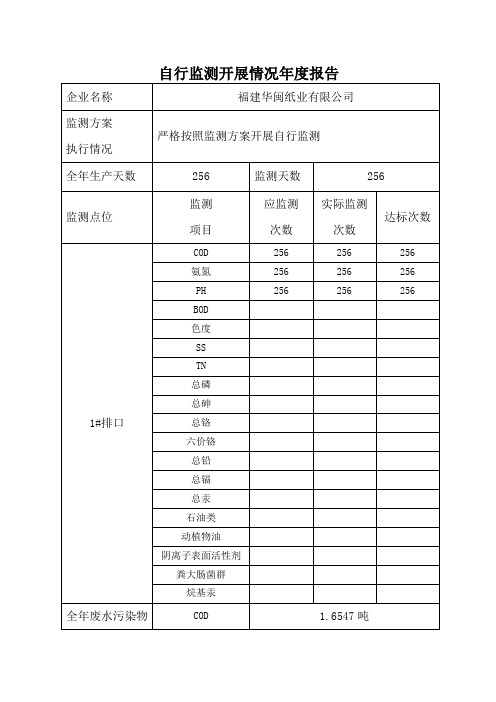 自行监测开展情况年度报告