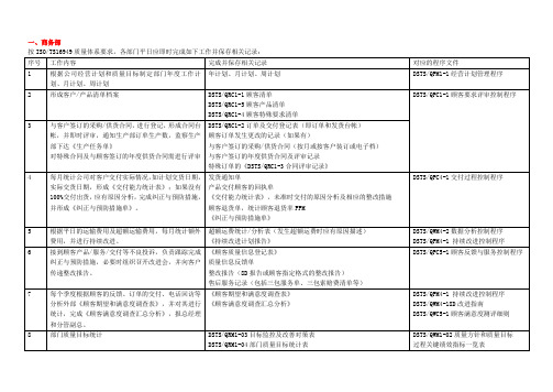 TS16949各部门完成工作清单