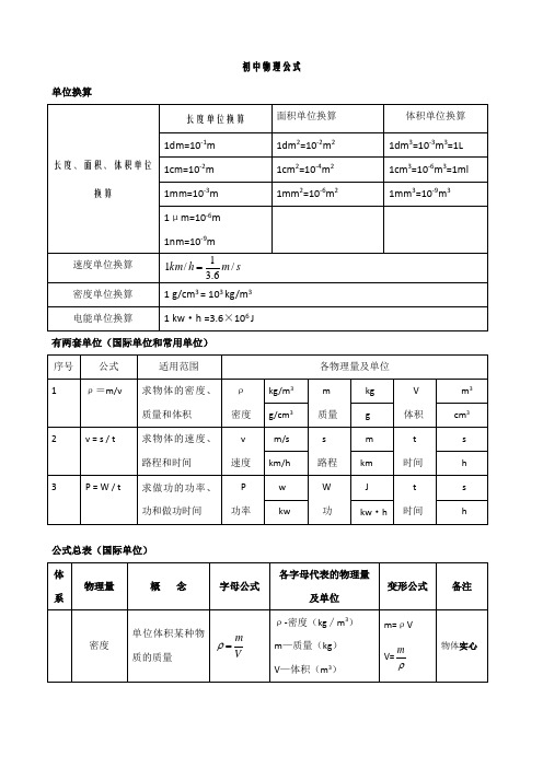 初中物理公式总结(表格完整版)