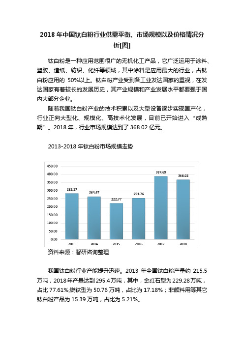 2018年中国钛白粉行业供需平衡、市场规模以及价格情况分析[图]