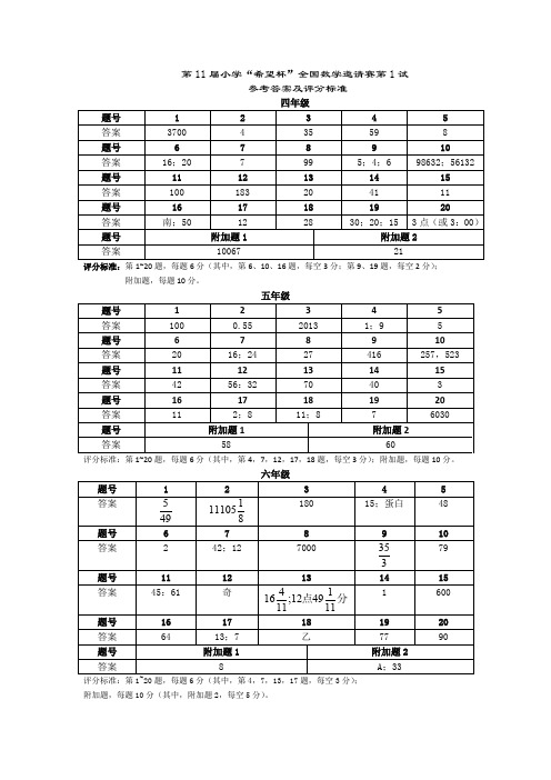 第 11 届小学“希望杯”全国数学邀请赛第 1 试 参考答案及评分标准