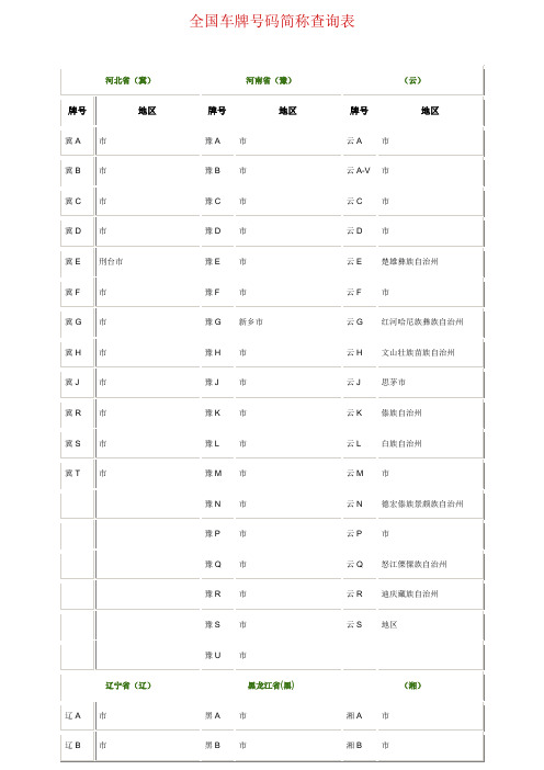 全国车牌号码简称查询表