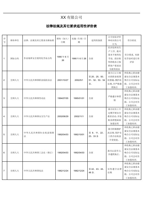 法律法规及其他要求适用性评价表