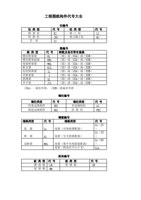 (完整版)工程图纸构件代号大全