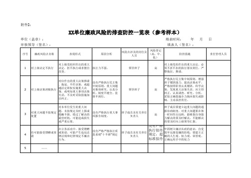 廉政风险排查情况汇总表(参考样式)