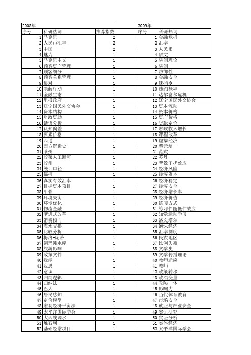 【国家社会科学基金】_低估_基金支持热词逐年推荐_【万方软件创新助手】_20140805