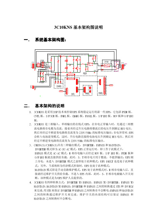 山特UPS原理图