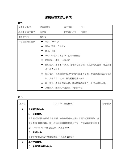 采购经理工作分析表