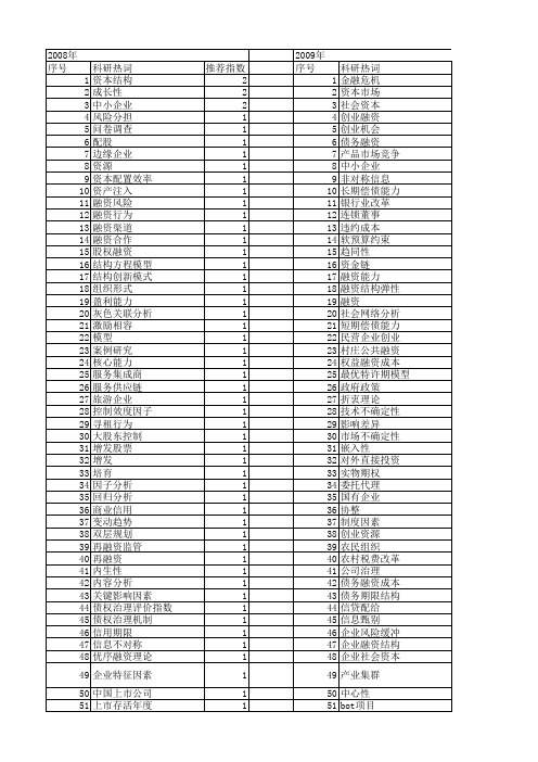 【国家自然科学基金】_融资能力_基金支持热词逐年推荐_【万方软件创新助手】_20140803