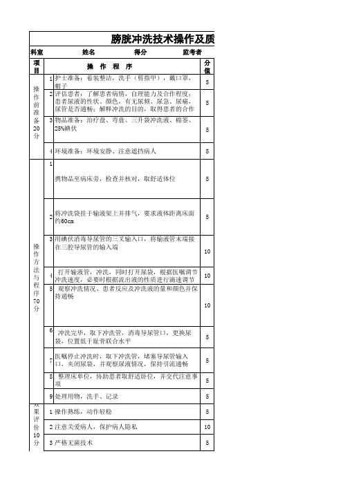 膀胱冲洗 (1)