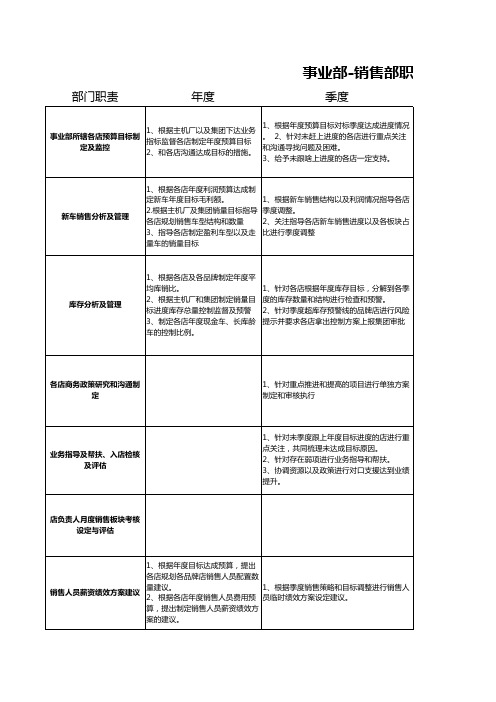 事业部-销售部(岗位职责细化)