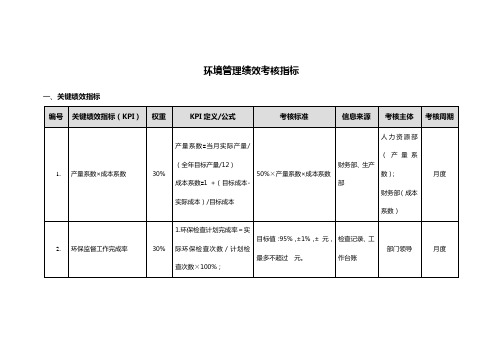 环境管理绩效考核指标0917