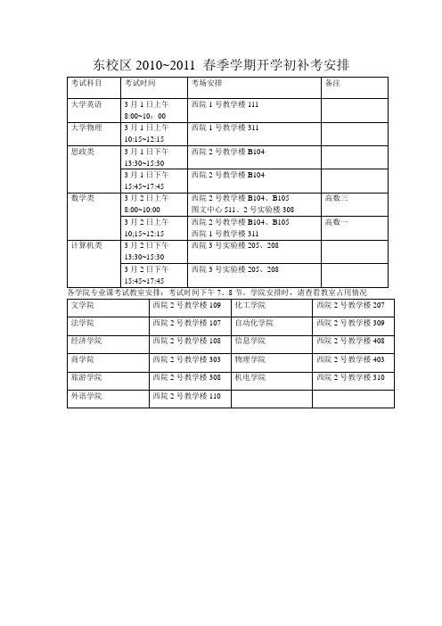 东校区2010~2011春季学期开学初补考安排