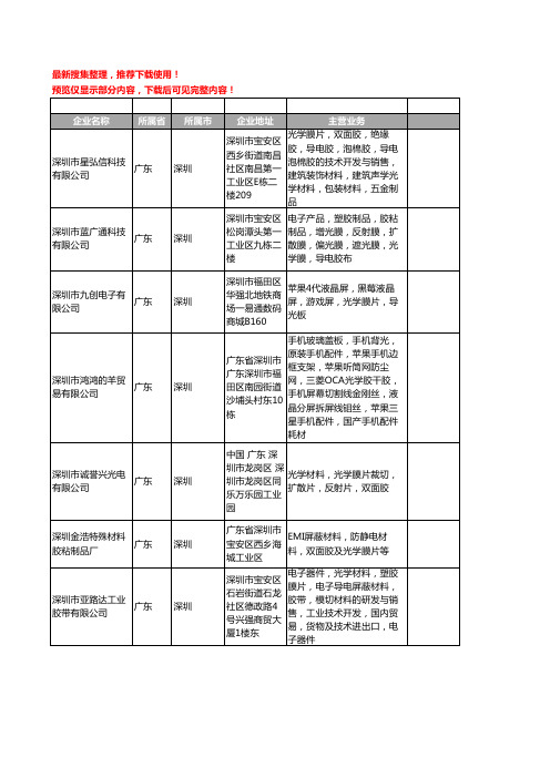 新版广东省深圳光学膜片工商企业公司商家名录名单联系方式大全26家