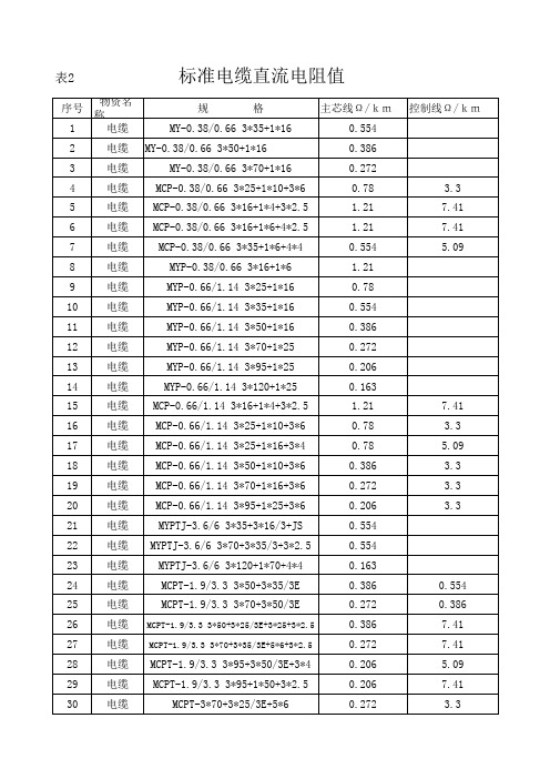 标准电缆直流电阻值