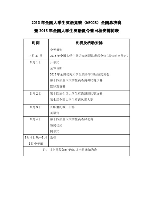 2013年全国大学生英语竞赛(NECCS)全国总决赛