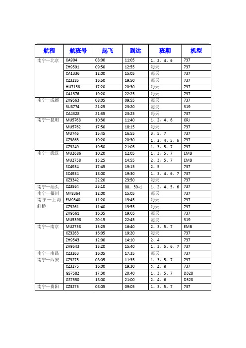 广西区 ==航班班次!!!!!