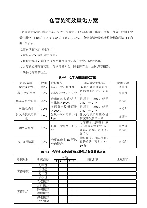 仓管员绩效量化方案