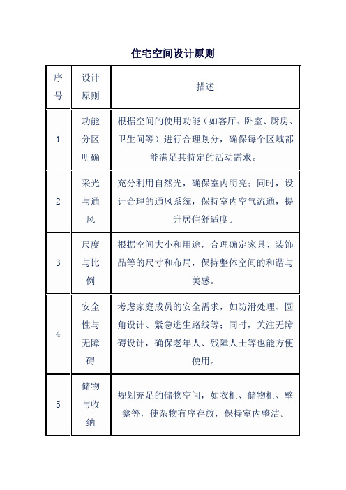 住宅空间设计原则