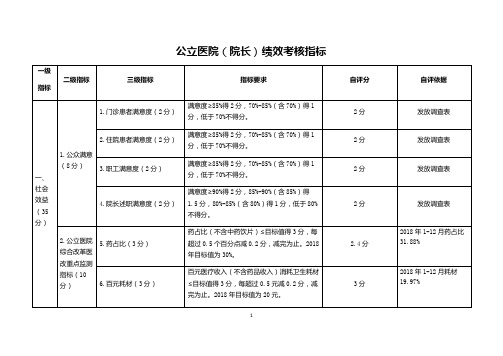 公立医院(院长)绩效考核指标评分明细表