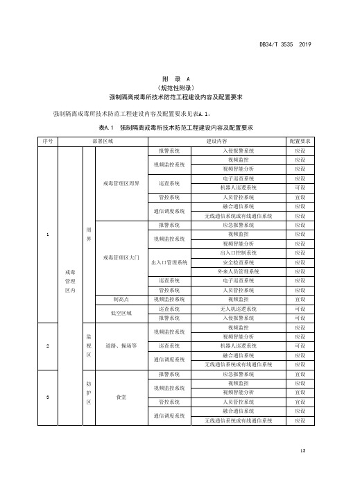 强制隔离戒毒所技术防范工程建设内容及配置要求