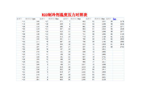 制冷剂温度压力对照表