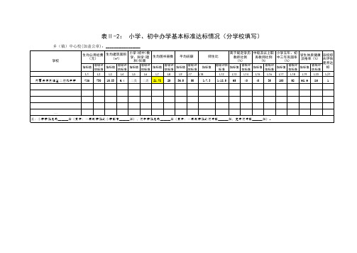 小学、初中办学基本标准达标基本情况统计表