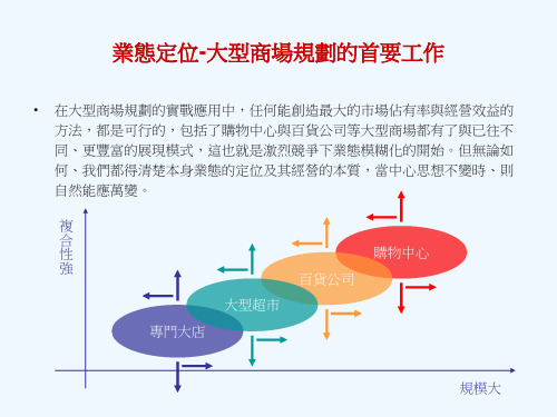 最新整理商业模式百货公司与购物中心的运作模式分析.ppt