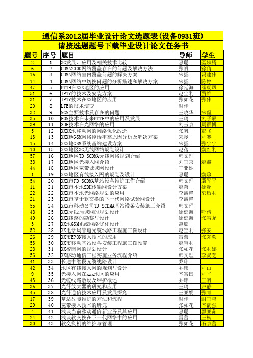 毕业设计论文选题情况表