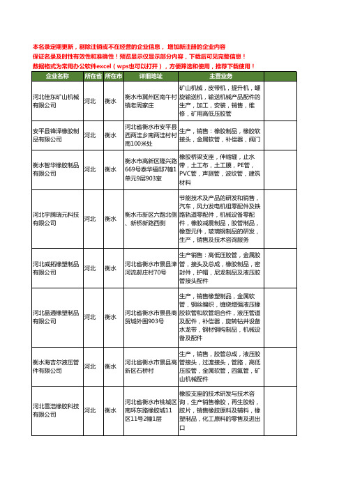 新版河北省衡水橡胶生产工商企业公司商家名录名单联系方式大全36家