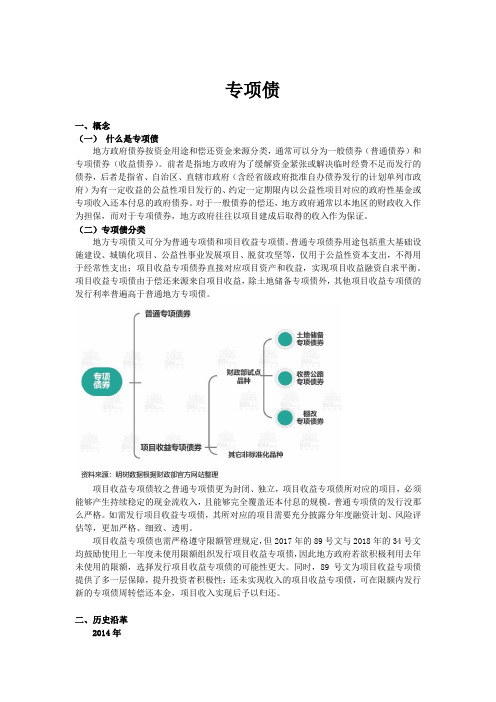 专项债详解