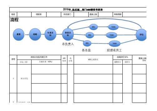 OKR绩效考核表模板