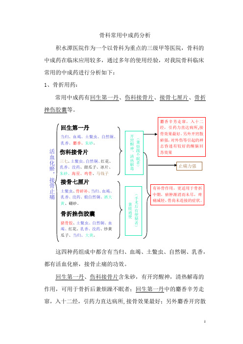 骨科临床用药中成药分析-北京积水潭医院