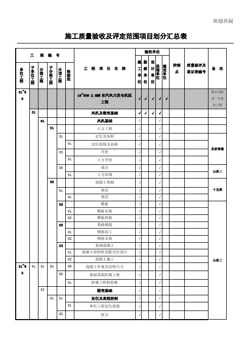 华能安北第三风电场项目划分表汇总表(最终)