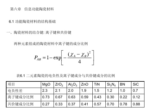 信息功能陶瓷材料