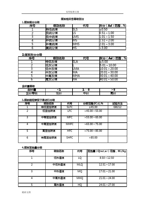 煤炭相关等级划分