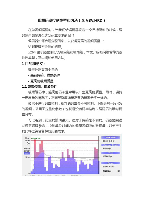 视频码率控制类型和内涵（含VBV,HRD）