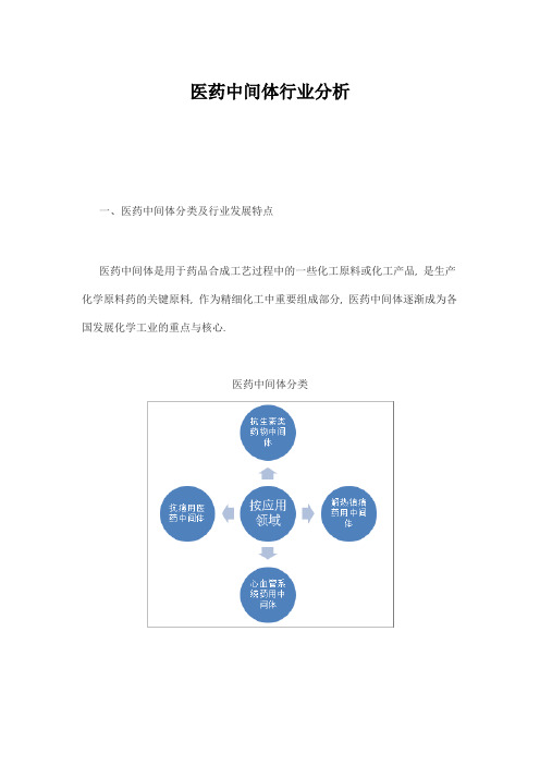 医药中间体行业分析