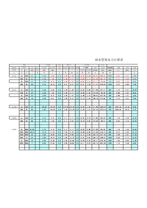 雨水管渠水力计算表