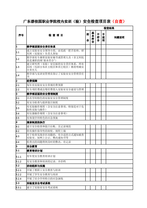 广东碧桂园职业学院校内实训(验)安全检查项目表(自查)