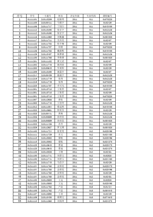 2014-15学年全校非大类课程奖获奖名单.