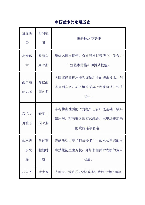 中国武术的发展历史