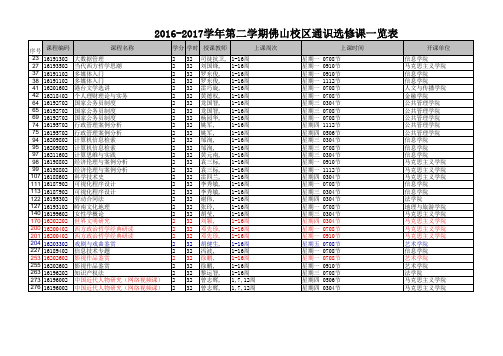 2016-2017学年第二学期通识选修课(睡衣版)