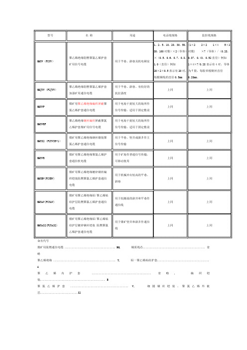 通讯线缆型号大全