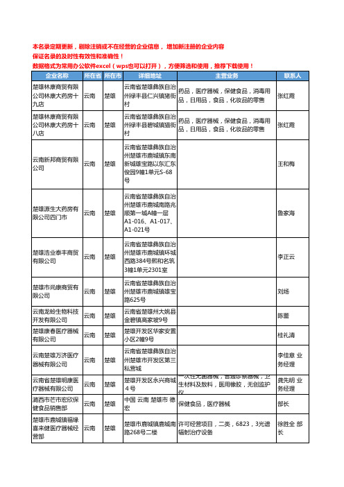 2020新版云南省楚雄医疗器械工商企业公司名录名单黄页联系方式大全35家