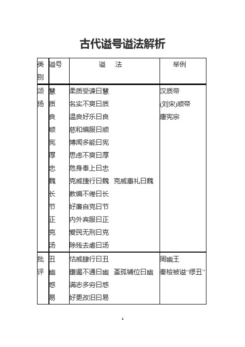 古代谥号谥法解析