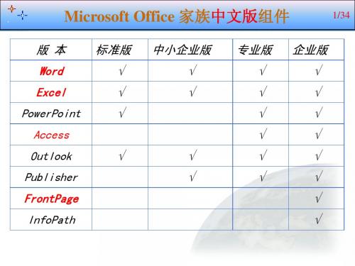 大学计算机基础-word