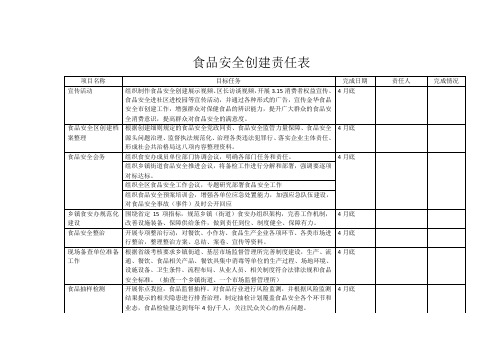 食品安全创建责任分解表