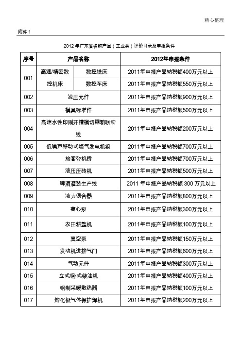 某年广东省名牌产品(工业类评价目录及申报条件